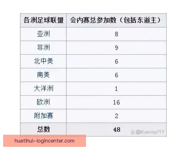 2026年世界杯冠军热门球队预测及赛前分析