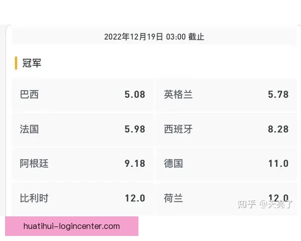 世界杯竞猜赔率数据分析揭示最具潜力球队预测与历史趋势解析 世界杯竞猜赔率数据分析揭示最具潜力球队预测与历史趋势解析